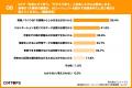 【製造業のAIエージェント活用、111名の実態調査】9割