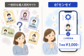 家庭教師マッチングサービス「e！センセイ」が講師登