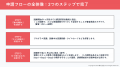 社員の学び直し、費用の75%は国が補助、2026年度末で 社員の学び直し、費用の75%は国が補助、2026年度末で