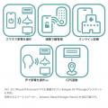 東京セキスイハイムの全新築戸建て住宅に“スマートホ 東京セキスイハイムの全新築戸建て住宅に“スマートホ