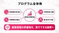 【健康経営優良法人認定後の施策改善に対応】健康経営 【健康経営優良法人認定後の施策改善に対応】健康経営