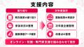 【健康経営優良法人認定後の施策改善に対応】健康経営 【健康経営優良法人認定後の施策改善に対応】健康経営