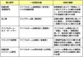 「アイフルホーム全国大会2026」を京都で開催 「アイフルホーム全国大会2026」を京都で開催