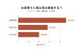 両家祖父母が参加する家庭は45.0%|お宮参りは“家族 両家祖父母が参加する家庭は45.0%|お宮参りは“家族
