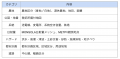 東京大学発AIスタートアップのDataPrism Technologies