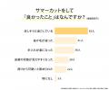 愛犬のサマーカット経験者は48.50％｜理由1位「熱中症
