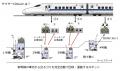 JR東海大井車両基地で「サウザーCOALA」 16台が年間4 JR東海大井車両基地で「サウザーCOALA」 16台が年間4