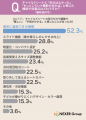 チャイルドシートの取り付け・調整、約56%が「難しい チャイルドシートの取り付け・調整、約56%が「難しい