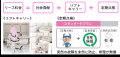 介護施設の設備導入支援による入浴介助の負担軽減と持