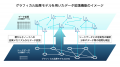 因果メカニズムでAI開発・統計解析の「データ不足」を 因果メカニズムでAI開発・統計解析の「データ不足」を