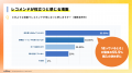 ECサイトのレコメンド機能で86%が購入経験ありと回答 ECサイトのレコメンド機能で86%が購入経験ありと回答