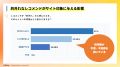ECサイトのレコメンド機能で86%が購入経験ありと回答 ECサイトのレコメンド機能で86%が購入経験ありと回答