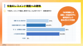 ECサイトのレコメンド機能で86%が購入経験ありと回答 ECサイトのレコメンド機能で86%が購入経験ありと回答