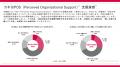 【2026年最新調査結果】深刻な人材不足を「健康経営」