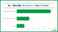 お財布の”隠れ資産”も忘れず活用を！今週もファミマの