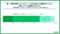 お財布の”隠れ資産”も忘れず活用を！今週もファミマの