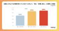 ［Voicy 音声ブランディング調査 2026］聴くほど、選
