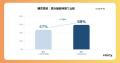 ［Voicy 音声ブランディング調査 2026］聴くほど、選