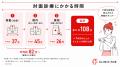 低用量ピルのオンライン診療は予約～処方まで平均24分