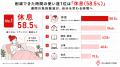 低用量ピルのオンライン診療は予約～処方まで平均24分