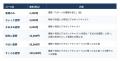 元サッカー監督と元Jリーガーのポッドキャスト『スポ