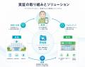 カケハシ、AMED採択事業で外来がん患者の「医療接点の カケハシ、AMED採択事業で外来がん患者の「医療接点の