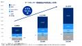 AIインフラ拡大を見据え、ITAD事業の対象領域をサーバ AIインフラ拡大を見据え、ITAD事業の対象領域をサーバ