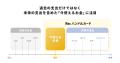 バンドルカード、未来の支出もふまえて“今使えるutf-8