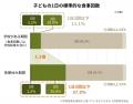 給食のない夏、“食の支援”が必要な子どもたちのために