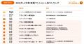 【全国1位は神奈川県小田原市のタワーマンション、関