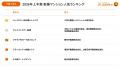 【全国1位は神奈川県小田原市のタワーマンション、関