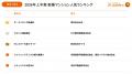 【全国1位は神奈川県小田原市のタワーマンション、関