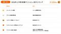 【全国1位は神奈川県小田原市のタワーマンション、関