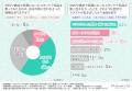 6割以上が「自分の肌タイプを知らない」スキンケア迷 6割以上が「自分の肌タイプを知らない」スキンケア迷