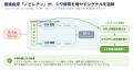 成分研究化粧品の「トゥヴェール」、共同研究が第26回