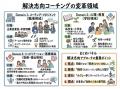 ◢◤AI時代に求められる「解決する力」を育てるコーチン