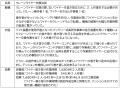 令和7年度 建設荷役車両安全技術協会「考案賞」 アク 令和7年度 建設荷役車両安全技術協会「考案賞」 アク
