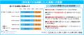 「【正社員2万人に聞いた】夏バテと仕事に関する調査 「【正社員2万人に聞いた】夏バテと仕事に関する調査