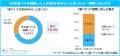 「【正社員2万人に聞いた】夏バテと仕事に関する調査 「【正社員2万人に聞いた】夏バテと仕事に関する調査
