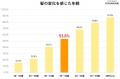 ― 加齢による髪悩み「髪クライシス」の実態調査 ―　＜
