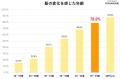 ― 加齢による髪悩み「髪クライシス」の実態調査 ―　＜