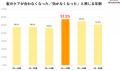 ― 加齢による髪悩み「髪クライシス」の実態調査 ―　＜