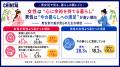 【七夕・暮らしの願いごと調査】約3割が「自分時間が