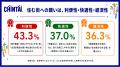 【七夕・暮らしの願いごと調査】約3割が「自分時間が