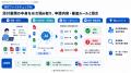 オプロ、Salesforce AgentExchange上で「カミレスAIエ