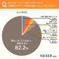 印刷物の色味、約35％が