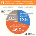 印刷物の色味、約35％が
