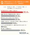 印刷物の色味、約35％が