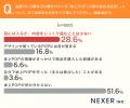 印刷物の色味、約35％が