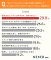 印刷物の色味、約35％が